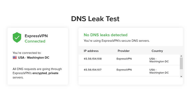 Express VPn DNS leak test